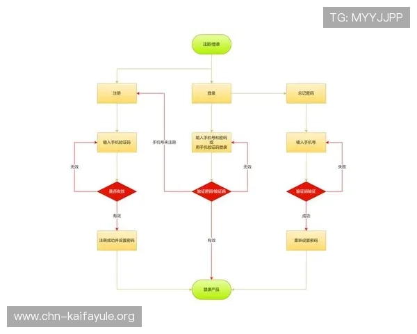 凯发登录下载安装指南,详细步骤帮助用户快速完成注册与登录流程 凯发登录下载安装指南,详细步骤帮助用户快速完成注册与登录流程